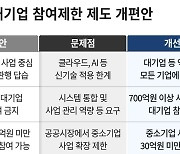 제2의 ‘행정전산망 먹통’ 사태 막는다… 정부, 11년 만에 공공 소프트웨어 사업 ‘대기업 참여’ 개방