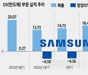 R&D 투자 `뚝심`… 삼성, 실적반등 신호탄