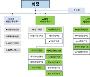 TTA, 'AI 신뢰성센터' 신설…조직개편 단행