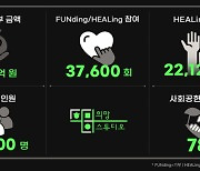 스마일게이트 희망스튜디오, 3년간 유저와 3만7600여회 봉사·기부 캠페인