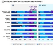 삼정KPMG "화석연료·희토류·반도체 등 원자재 및 부품 공급 우려↑"