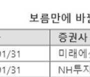 '성과급 파티' 독 됐나...대한항공, 실적 발목