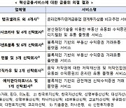 온투업도 플랫폼에서 비교·추천 가능해진다...금융위, 혁신금융서비스 지정