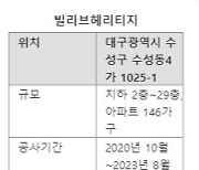 신세계건설 빌리브헤리티지 첫 공매 ‘모두 유찰’...대구 미분양 발목