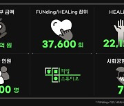 희망스튜디오, 3년간 이뤄온 사회공헌 활동 성과 공개