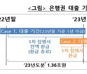 소상공인 228만 명 이자 돌려받는다…‘상생금융 시즌2’ 시작