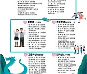 아이 낳으면 대학까지 책임…진안군 최대 1억3,000만 원 지원