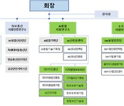 TTA, AI 신뢰성 제고 위해 조직개편 단행…"글로벌 표준 주도"