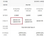 '200만원 넘는' 갤S24 울트라 '보험 가입 불가'...LG유플 "곧 상품 내놓을 것"