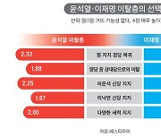 난 왜 윤석열·이재명 버렸나…"與는 척추골절, 野는 분쇄골절"