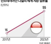 中자본 업은 인니, 세계 니켈시장 장악