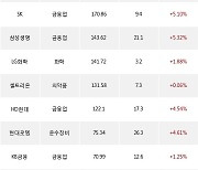 31일, 거래소 기관 순매수상위에 금융업 업종 2종목