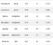 31일, 기관 코스닥에서 에코프로비엠(-2.95%), 갤럭시아머니트리(+7.54%) 등 순매수