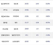 31일, 코스닥 기관 순매도상위에 반도체 업종 4종목