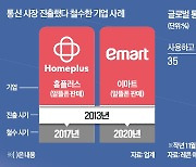 2000억 뚫은 5G 주파수 경매…통신3사 낙찰가 넘었다