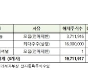 넥스틸 등 53개사, 내달 의무보유등록 해제