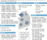 ‘노후계획도시특별법’ 대상 두 배로 확대…서울 가양·용인 수지 등 포함