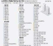 '노후계획도시 특별법' 적용 확대…경기 30곳·인천 5곳