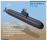 軍, 3600t급 SLBM잠수함 추가도입 본격 착수