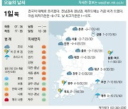 [표] 오늘의 날씨