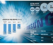 D램·낸드값 넉달째 상승 … 삼성 "감산기조는 당분간 유지"