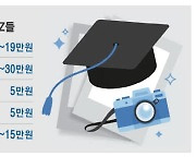 "촬영·보정 내 마음대로" … '나만의 졸업앨범' 찍는 MZ세대