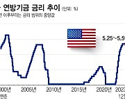 FOMC 성명서, 이 표현 사라지면 금리 인하 임박[오미주]