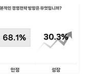 부산 제조업들이 꼽은 올해 경영 전략은…'안정화'