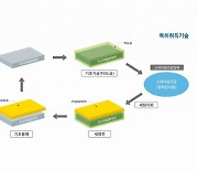 다나까귀금속공업, 진공 성막 장치 부자재에 부착된 귀금속의 새로운 회수 방법 확립