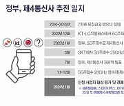 제4이통사 주인공은 스테이지엑스…무려 '4천억원대' 낙찰