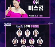 ‘미스트롯3’ 미스김, 시청자 투표 6위..탈락위기→극적반전 성공할까