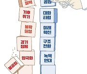 “극단 경쟁·미래 불안이 낳은 저출생… 사회 전 부문에 파급” [창간35-시대정신 2024]