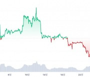 BTC 시장 뒤흔든 GBTC 유출··· FTX 청산·수수료 영향도