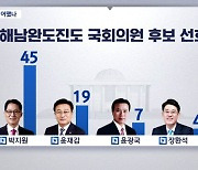 현역 보다 더블스코어 이상 앞선 박지원, 해남·완도·진도 압도적 1위