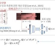 KAIST "인공지능으로 인간 추론 능력 극대화"