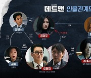 '데드맨' 속고 속이는 조진웅×김희애×이수경