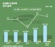 시평 1위 삼성물산 건설부문, 뒤늦은 첫 '영업익 1조'