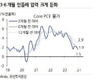 유진투자증권 “미 물가 목표 2분기 조기 달성 가능…연준 5월 첫 금리인하”