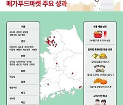 '홈플러스 메가푸드마켓' 2주년…식품 매출 30% 성장