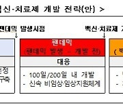 신종 감염병 대유행 대비 100일/200일 내 백신·치료제 개발 지원