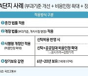 신탁보수 등 비용 인정 확대로 '재초환' 완화…"부담금 1억1000만원에서 840만원으로"