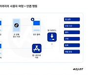 애드저스트, 마케팅 성공 사례 담은 보고서 발표