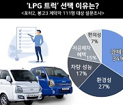 대한LPG협회, LPG 트럭 인기 비결은 '경제성'