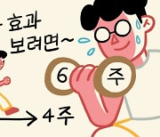 [윤희영의 News English] 새해 결심 운동 효과 언제쯤 나타날까