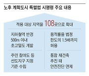 분당·일산 등 1기 신도시 5곳서 ‘재건축 선도지구’ 지정...연내 사업 착수