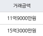 서울 세곡동 강남엘에이치1단지 59㎡ 11억9000만원에 거래