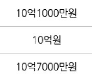 서울 당산동4가 당산현대5차 59㎡ 10억7000만원에 거래