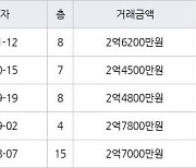 고양 마두동 마두백마마을3단지금호한양 41㎡ 2억6200만원에 거래