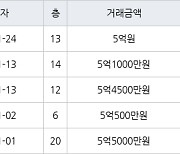 인천 간석동 간석 래미안자이아파트 84㎡ 5억1000만원에 거래