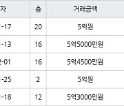 용인 상현동 진산마을성원상떼빌아파트 59㎡ 5억5000만원에 거래